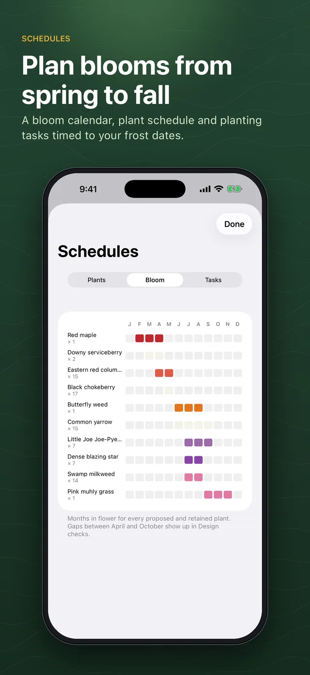Bloom calendar with a coloured bar for each month a plant is in flower